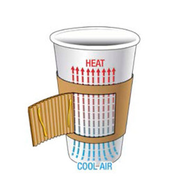 Paper Cup Sleeve Corrugated 12 / 20 Oz (1000 Units)